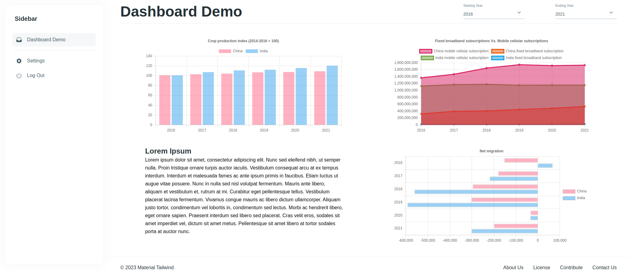 Dashboard Goal